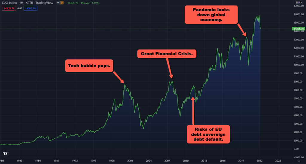 Как торговался DAX 40