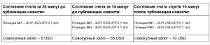 Table 1 – ru